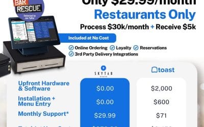 Cut Restaurant Costs with a $0 Upfront POS System — Just $29.99/Month